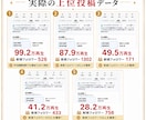 TikTok画像投稿の伸ばし方を提案します ほぼ画像投稿のみで715万回超再生 イメージ8
