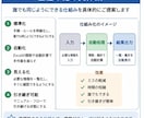 仕事が止まらない業務設計、仕組み化サポートします 事務職／総務／Excel初心者／時短勤務／業務改善したい人 イメージ1