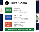 何から整理すべきか、事業計画の壁打ち相談をします 元上場企業CFOが、事業アイデア・資金調達・成長戦略を整理 イメージ3
