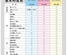 Vtuber用Live2Dモデリング承ります 自然に丁寧にモデリング致します！3月分（残2枠）〜 イメージ3