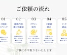 初めてでも安心！伝わるHPを1ページデザインします 【モニター価格】デザインから公開まで丁寧にサポート！ イメージ4