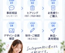 Instagramの投稿画像制作・運用を代行します 画像制作だけ」から「丸ごと運用」までご希望に合わせて対応！ イメージ7