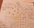 意識革命ツールkanaiプレートアートを描きます 潜在意識に作用するアートで願望実現、固定概念を解除しましょう イメージ2