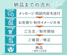CTR重視！ディスプレイ広告バナーを作成します GDN／YDA／Meta／LINE他、全媒体に対応！ イメージ3