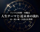 インド占星術で人生の流れを見ますます 精密なホロで近未来の山と追い風を整理 イメージ1
