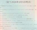 戦略設計～運用改善｜成果重視のSNSコンサルします 【SNSマーケティング顧問】フォロワー数より成果を。本格伴走 イメージ7