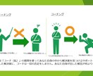 あなたのお悩みを解消します コーチング/潜在意識があなたの人生を豊かにします。 イメージ1