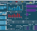 営業資料の見える化<ダッシュボード>をつくります Excelダッシュボードで情報を一覧で可視化し分析が可能 イメージ6