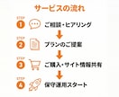 ホームページの保守管理・運用サポートいたします 他社制作サイトの引き受けもOK!サイト運用をまるごとサポート イメージ3