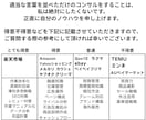 楽天評価１６０００件の代表責任者が直接電話します 楽天ショップ・オブ・ザ・マンスを３度受賞した実績があります！ イメージ2