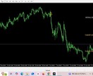 初心者でも勝率UP！高精度サインツールを提供ます エントリーポイントが一目でわかる イメージ7