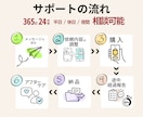 看護過程|看護実習|看護課題　丁寧にサポートします 看護過程・アセスメント・論文・パンフ・関連図・SOAP イメージ10