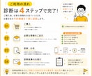 占い師さんの「予約導線」を診断します お客さまが迷わず申込めるプロフィールやメニューを提案します イメージ4