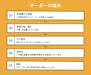 お気に入りのコーデをイラストにします プレゼントにもおすすめ！雰囲気の伝わる似顔絵イラスト イメージ3
