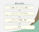 読みやすく伝わるインスタ投稿画像を作成します 情報整理はお任せください！見やすく伝わるインスタ投稿を作成 イメージ9