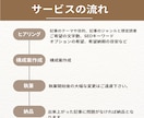 1文字2・5円～！良質SEO記事を作成します 構成つきで安心！良質なSEO記事を速攻納品 イメージ3