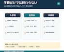 私立医学部3校の進学費用と資金不足を整理します 入学前の支払期限と6年間の家計負担を比較 イメージ4