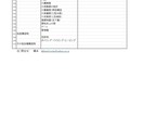 各種、土木構造物の設計・検討をします 技術士が土木ビジネスの支援で水理、構造計算をします イメージ4