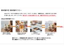 あなたのInstagramアカウントを運用致します 1週間平均リーチ10万人　市場選定からコンテンツ制作まで イメージ4