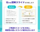 ゴチャゴチャ資料を伝わる図解スライドにします 営業・研修・社内資料をプロが図解デザインに整えます イメージ6