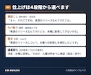 音声を外部に出さず文字起こしします 音声を外に出さない自前の環境。標準24時間・議事録化まで イメージ2