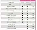 表情差分つき◆Vtuber全行程制作します ✨プロ品質×低価格✨ 表情差分1個無料◎(live2d込み) イメージ5