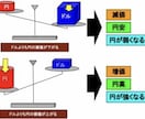 結果を出すための正しい相場の見方教えます 今までツールを購入してきたが結果に繋がらなかったあなたへ イメージ3
