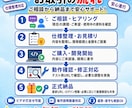 Excel・スプシ業務をWebアプリ化します 800件超の業務改善実績で、要件整理から開発まで対応 イメージ4