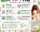 SNSの投稿作成をサポートします Instagram・Threads発信を初心者向けにサポート イメージ3