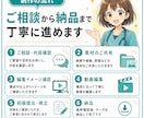 医療・教育・ビジネス系のショート動画を編集します 専門的な内容も伝わる動画に整えます イメージ7