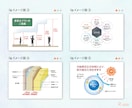 グラフ・表・イメージ図をイラレで作成いたします 概念図やフローチャートなどの各種図版で、視認性をUP！ イメージ4