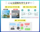 伝わる・拡散される図解をデザインします 情報をわかりやすく整理し、反応を高めます！各種SNS画像対応 イメージ4