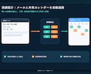 建築・製造業のAI業務改善を支援します 鉄骨実務とExcel・AIで現場業務を整理します イメージ3