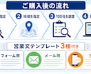 営業先100社と営業文3種を作成します 見込み客100社と営業文3種をまとめて納品 イメージ3
