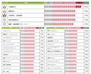 マイナビのキャリアデザイン適正診断代行します 自己分析をしたいけど、マイナビに登録する作業が億劫な方 イメージ6