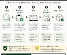 Excel・CSVの繰り返し作業を自動化します 集計・整形・ファイル統合などの手作業を効率化します イメージ3