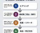 医学部生が健康・医療の記事を執筆します ネット情報のまとめではなく”メカニズム”からわかりやすく解説 イメージ6