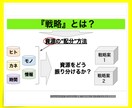 事業の集客・売上アップ戦略コンサルティングします 販売のプロによる事業戦略コンサルティング~弱者が勝つために~ イメージ1