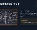 全国優勝経験!あなたのバスケを徹底個別指導します 【3プラン対応】シュート・1プレー・1Q分析でスキル向上へ! イメージ8