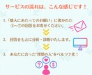 衝撃！あなたが求める『本当の理想の人』が分かります もう迷わない！性格診断から導くペルソナ設計で運命の出会いを！ イメージ3