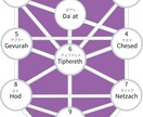 生命の樹とサビアンシンボルを図で解説します 学びとして『生命の樹』と『サビアンシンボル』を知りたい方へ！ イメージ2