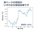 競馬で回収率を向上する考え方と手順を教えます 自分や他人の仮説を、楽しみながら試せます！ イメージ5