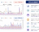 Amazon/楽天運営の代行と相談に乗ります Amazon/楽天/自社EC/20年経験/運用代行/マーケ イメージ2