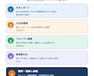 月額1.3万でAI専属コンサルが伴走します 元SEOコンサルが毎月分析｜改善提案＋質問し放題 イメージ3