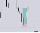 完全個別出金までサポートします 一人ひとりに合わせた完全オーダーメイド指導 イメージ5