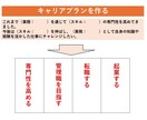 あなたのお仕事キャリアをCheer（応援）します 強みを活かしたキャリアアップを考えている方、ご相談下さい！ イメージ10