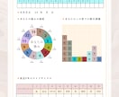 生まれた名前の数秘をイラストで読み解きます 生まれた名前の数秘で自分を知る20ページの取扱説明書 イメージ4