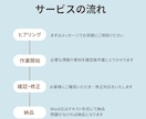 初回限定・銀行員FPが金融記事を執筆します FP2級保持。難しいお金の話をわかりやすく執筆します。 イメージ2