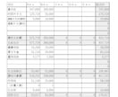 面倒な給与計算(年末調整まで)承ります 数名の給与計算に、貴重な時間を奪われていませんか? イメージ2