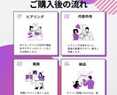 格安で事業証明用の高品質ホームページを作成します 法人口座開設・補助金申請などに最適！自社で修正・更新も可能！ イメージ8